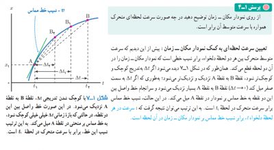 فیزیک12 - حل تمرین فصل اول فیزیک دوازدهم ریاضی و تجربی